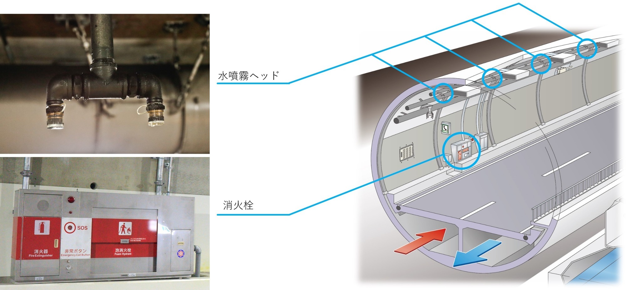 写真：水噴霧放水試験の様子